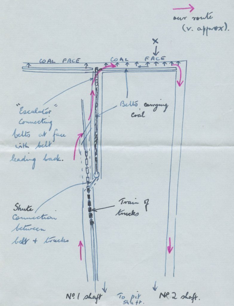 Diagram of Llanhilleth pit as seen on Henry's visit.